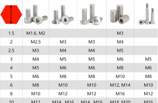 Ốc lục giác chìm M3-M4-M5-M6-M8