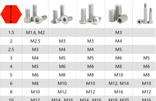 Trọn bộ 7 cái khóa lục giác từ 1.5mm-6mm