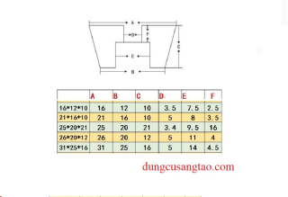 Đế cao su mini Kiểu 2 / đế mềm không lót lông đền