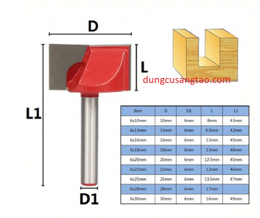 Mũi router phay đáy thẳng / phay mặt bằng nền